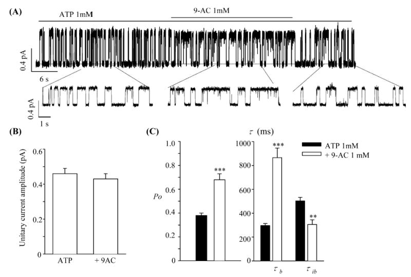 Fig. 4A–C