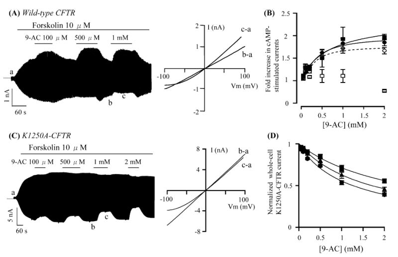 Fig. 1A–D