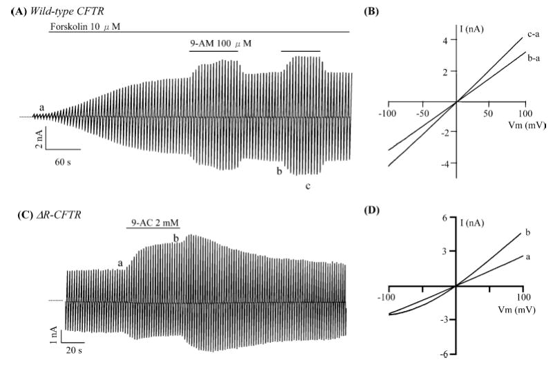 Fig. 2A–D