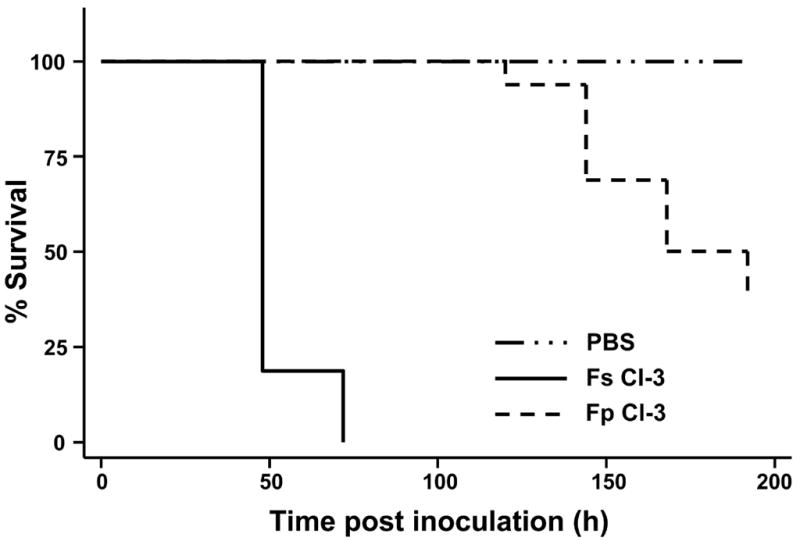 Fig 5