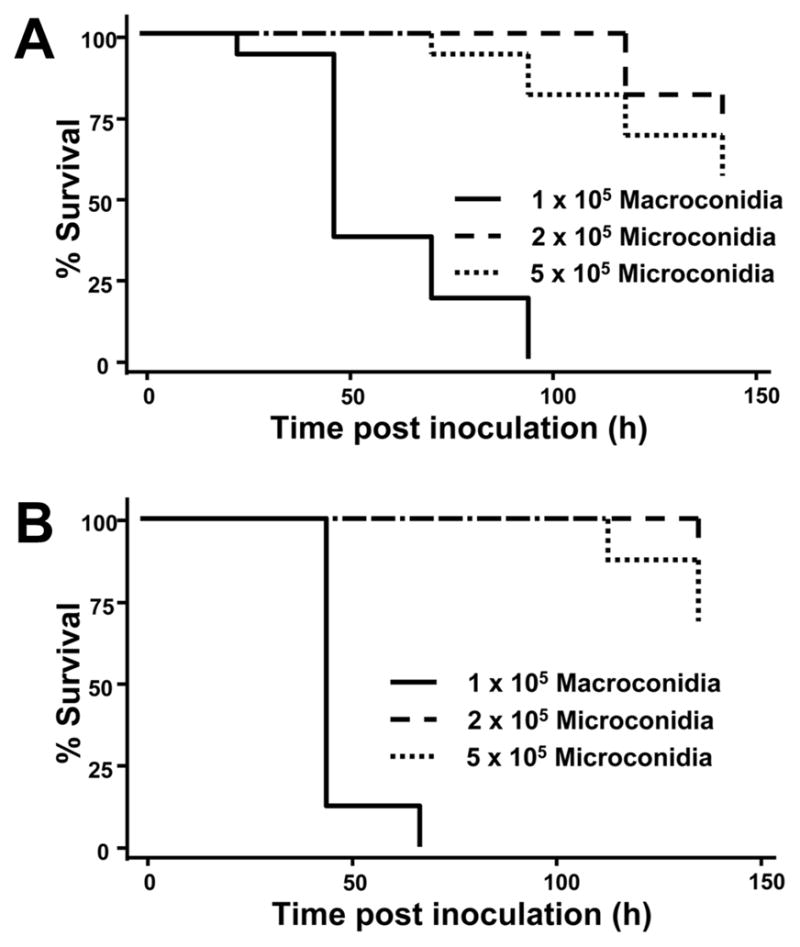 Fig 4