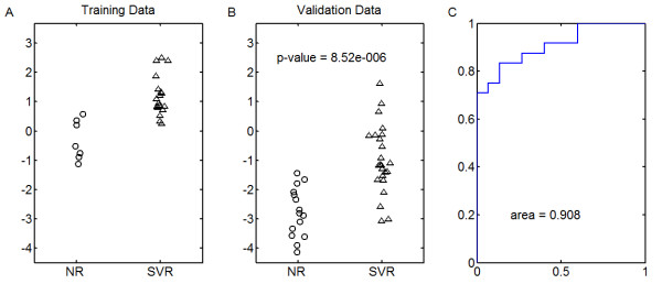 Figure 7 