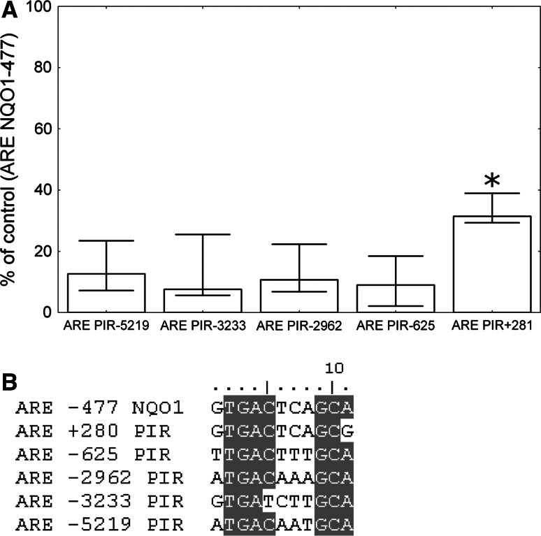 Fig. 6