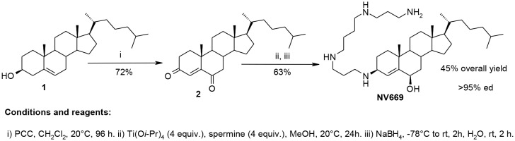 Scheme 1