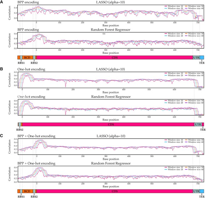 Figure 6.