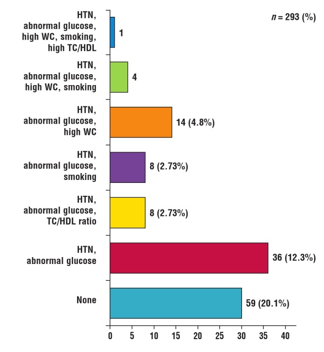 Fig. 6