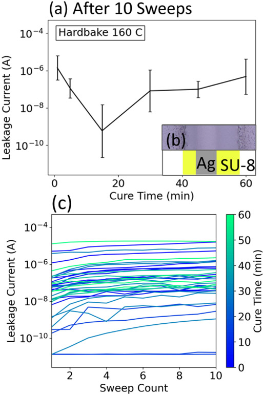 Figure 3: