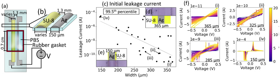 Figure 2: