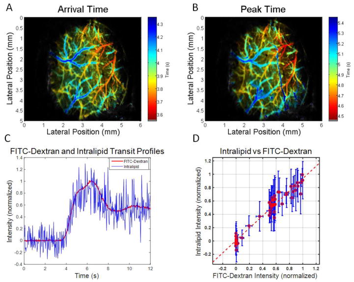 Figure 4