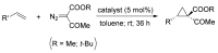 Scheme 6