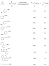 Scheme 41