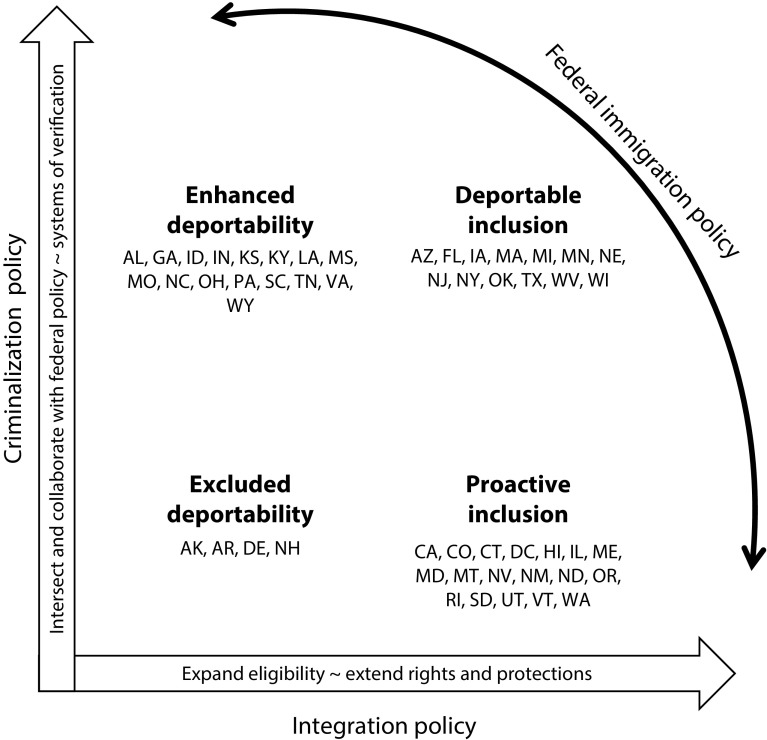 FIGURE 1—