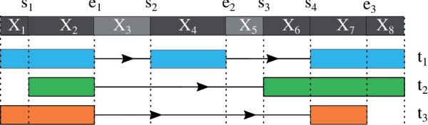 Fig. 3.