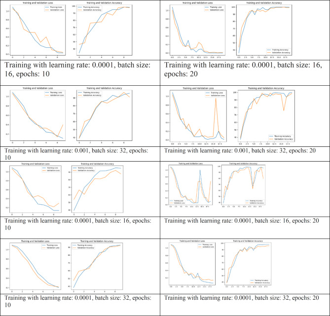 graphic file with name 41598_2024_78028_Tab2_HTML.jpg