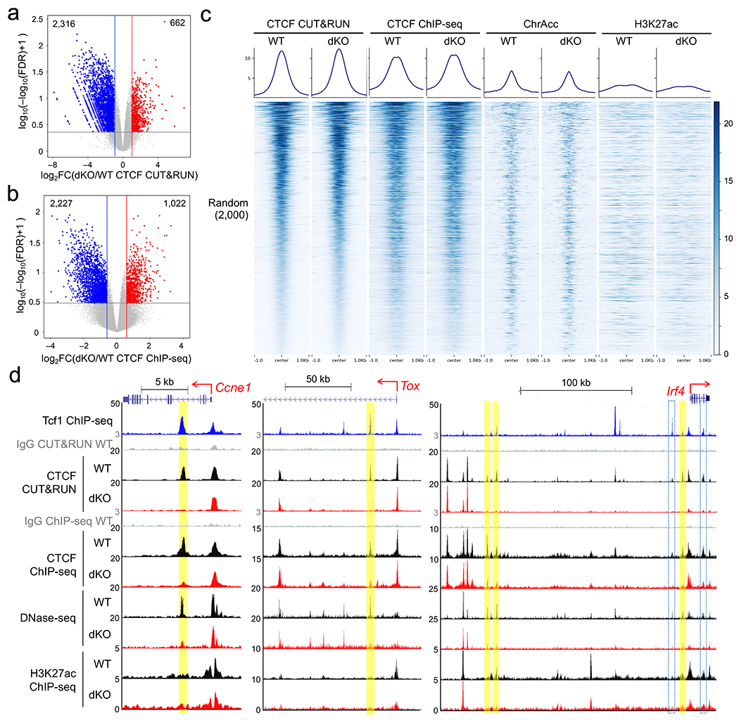 Extended Data Fig. 8