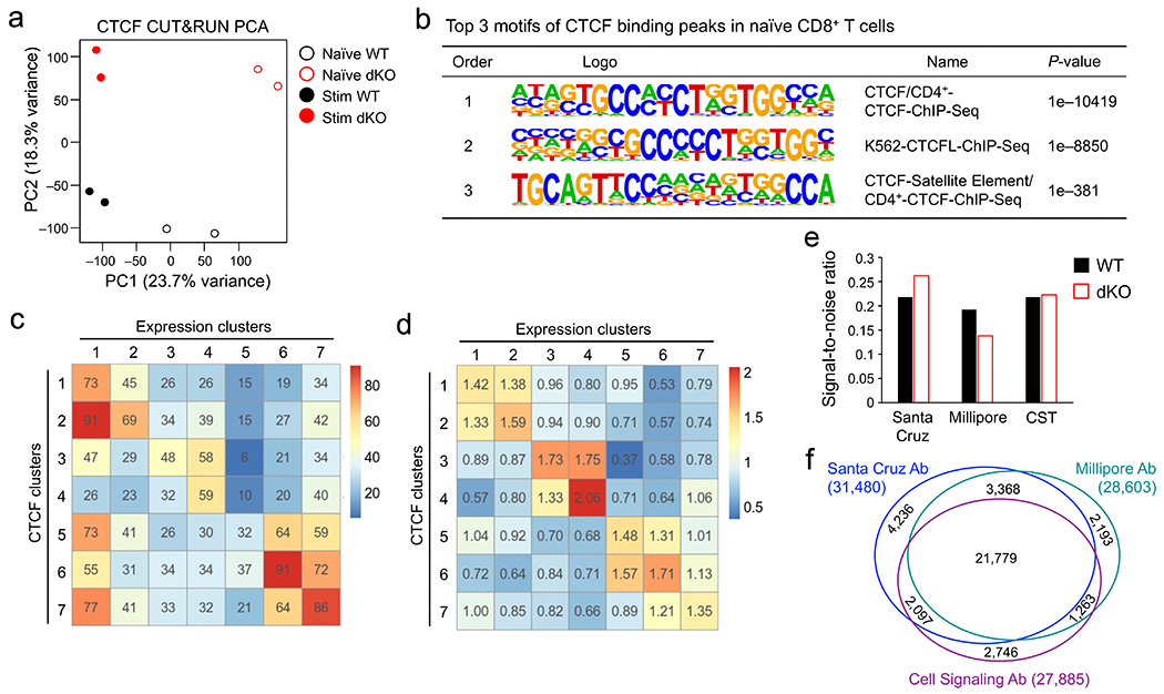 Extended Data Fig. 4