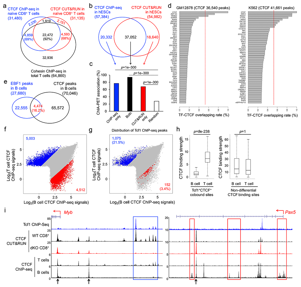 Extended Data Fig. 5