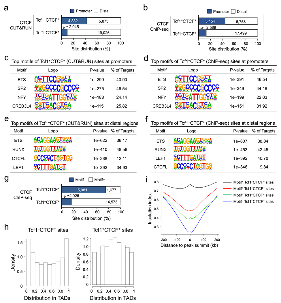 Extended Data Fig. 6