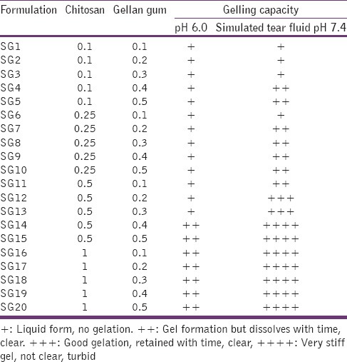 graphic file with name JPBS-7-195-g003.jpg