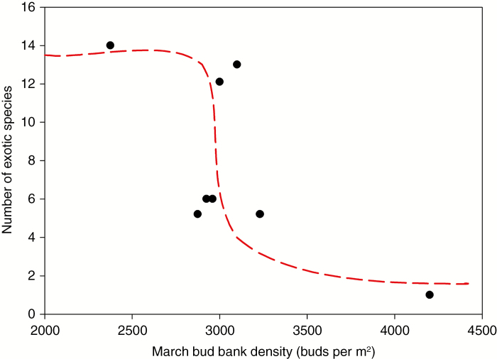 Fig. 8.