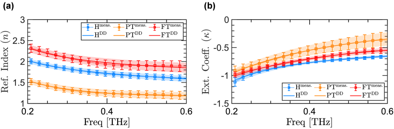 Fig. 3.