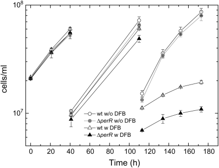 Figure 7.