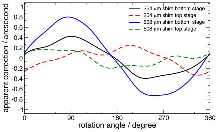 Figure 12