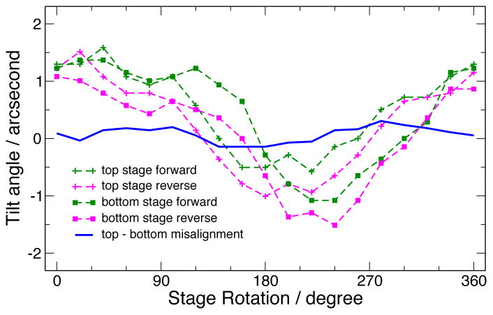 Figure 13