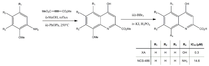 Figure 7