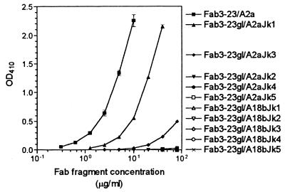 FIG. 6