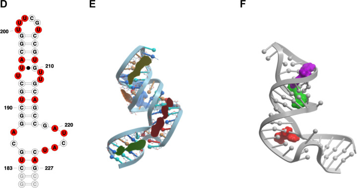 Figure 9.