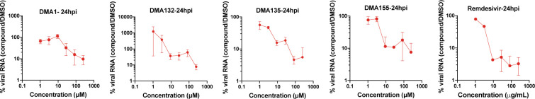 Figure 5. –