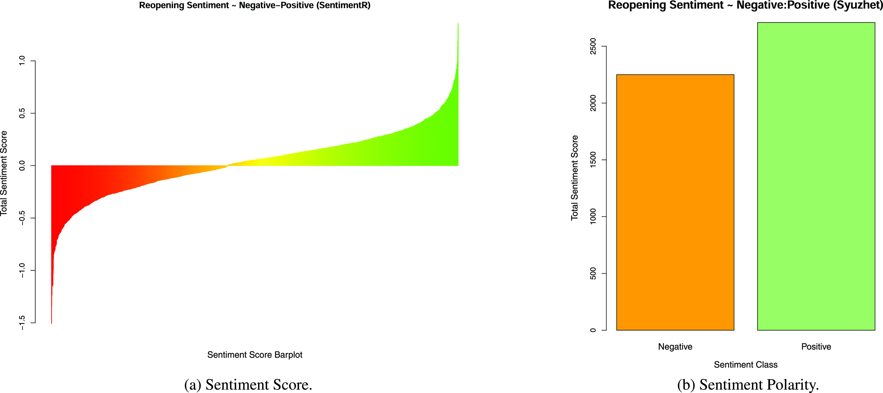 FIGURE 9.