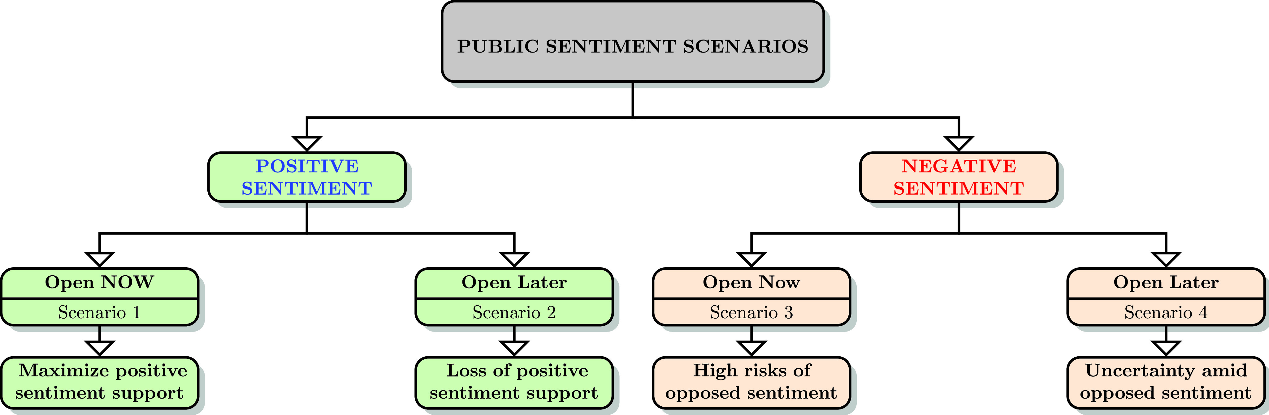 FIGURE 10.