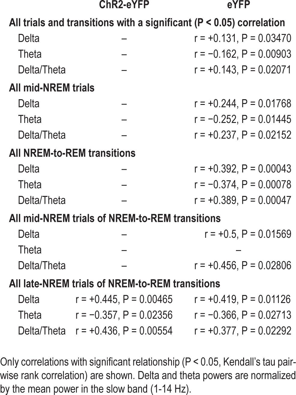 graphic file with name aasm.37.12.1941.t01.jpg