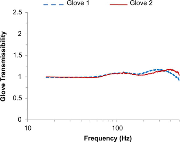 Fig. 13