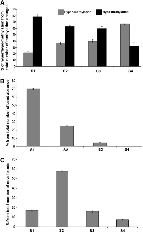 Figure 2.—