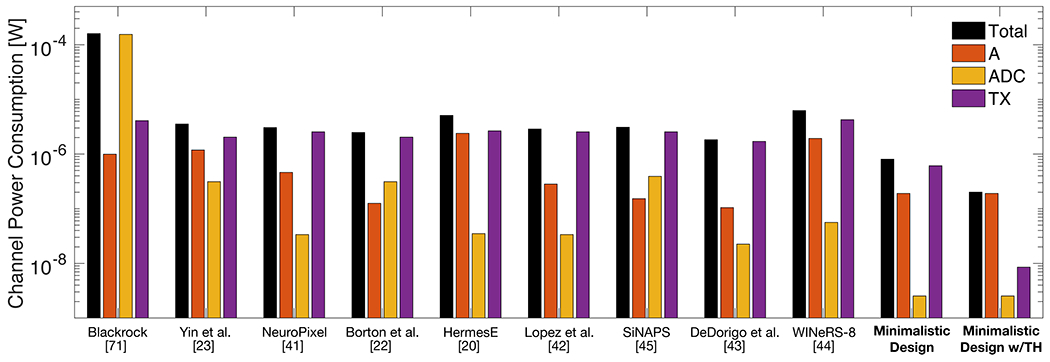 Figure 5: