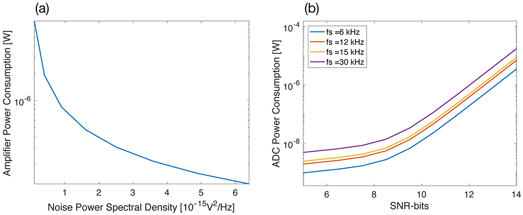 Figure 4: