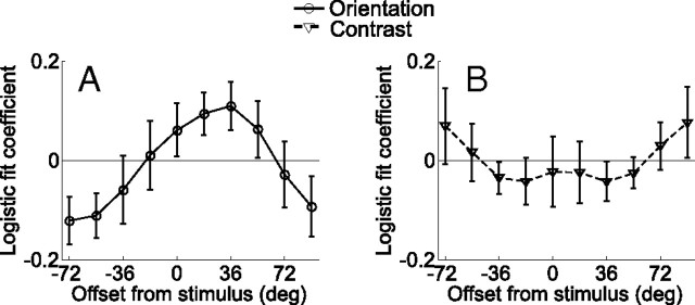 Figure 9.