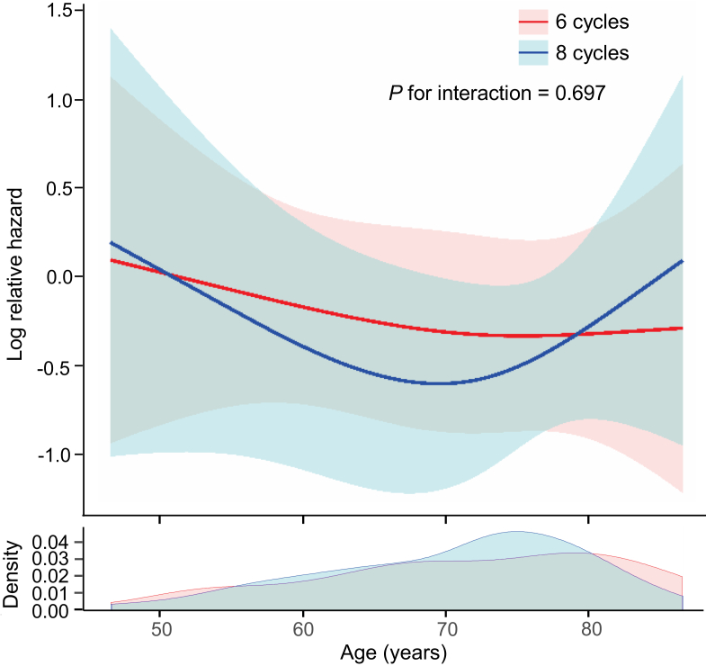 Figure 3