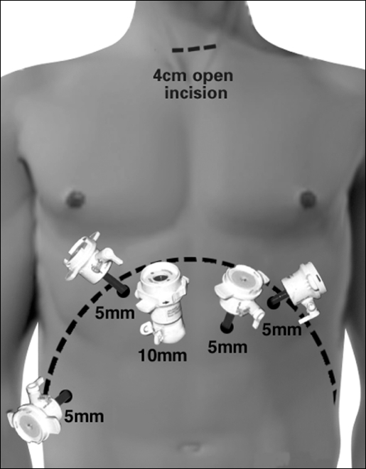 Figure 3.