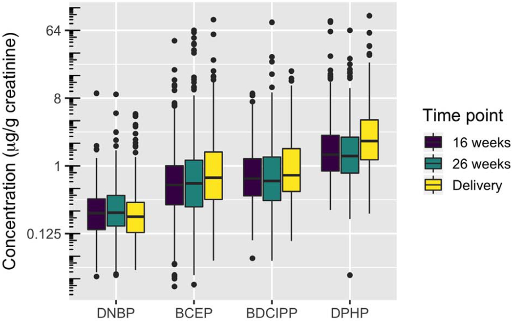 Figure 1: