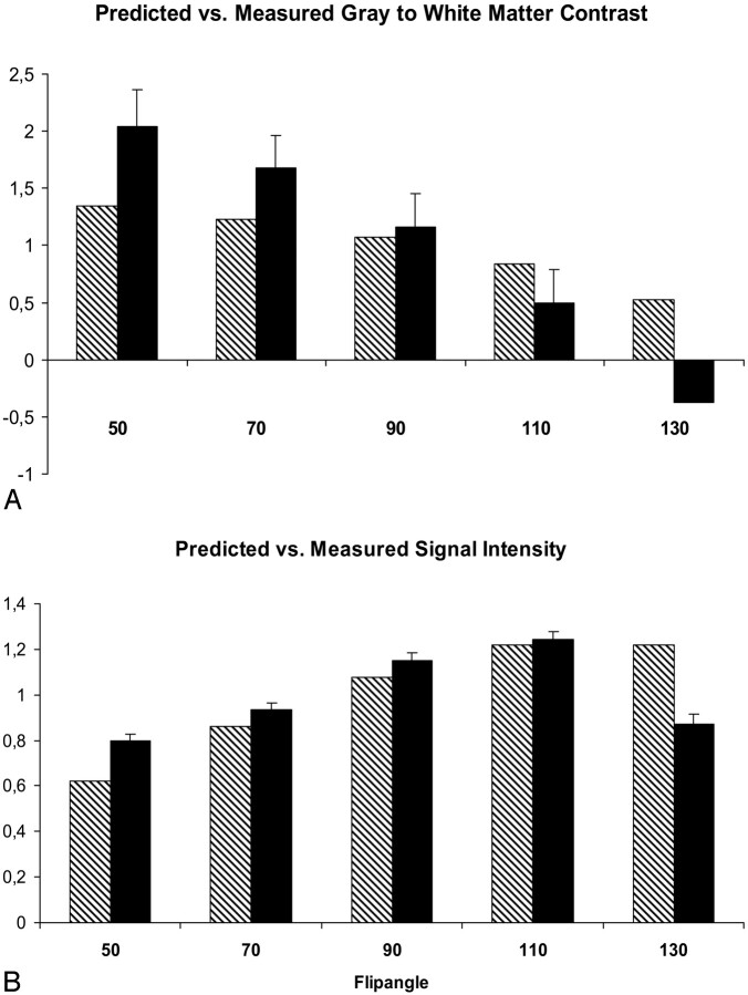 Fig 1.