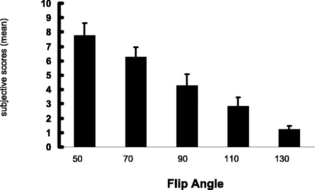 Fig 2.