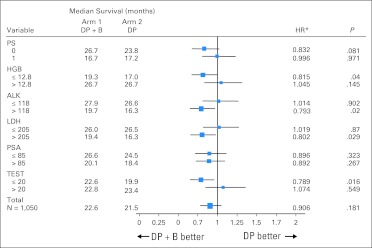 Fig 3.