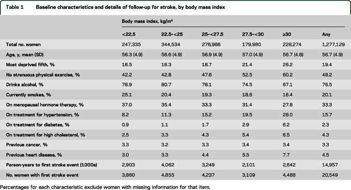 graphic file with name NEUROLOGY2015701490TT1.jpg