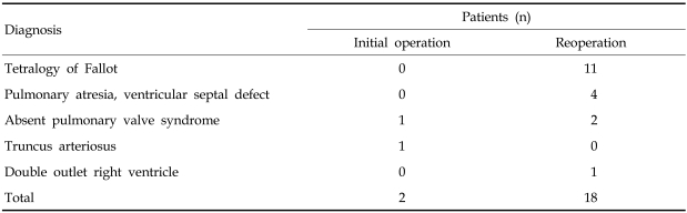 graphic file with name ymj-48-639-i001.jpg