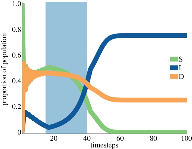 Figure 1.