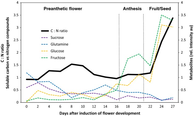 Fig 8